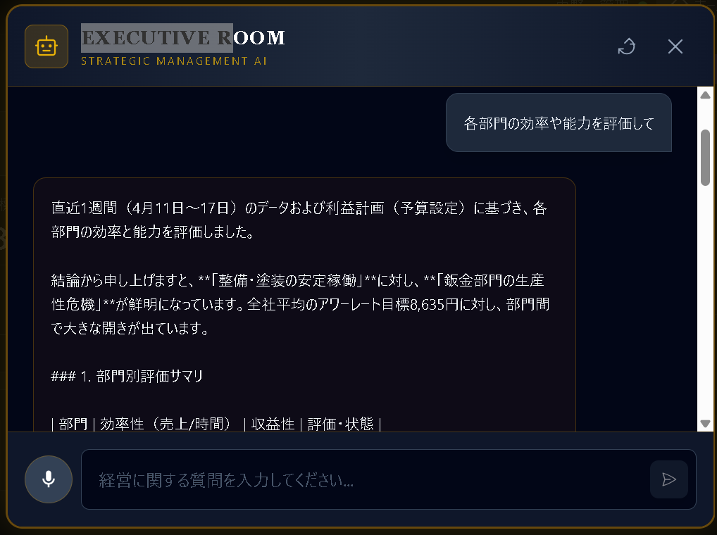EXECUTIVE ROOM — 各部門の効率・能力評価をAIが即答