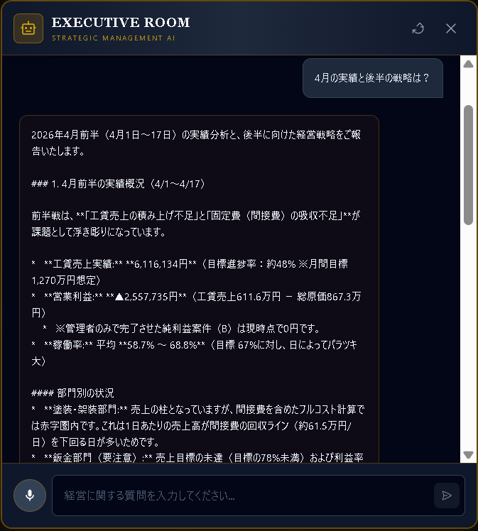 GSTA2 EXECUTIVE ROOM — 4月の実績と後半戦略をAIが即答