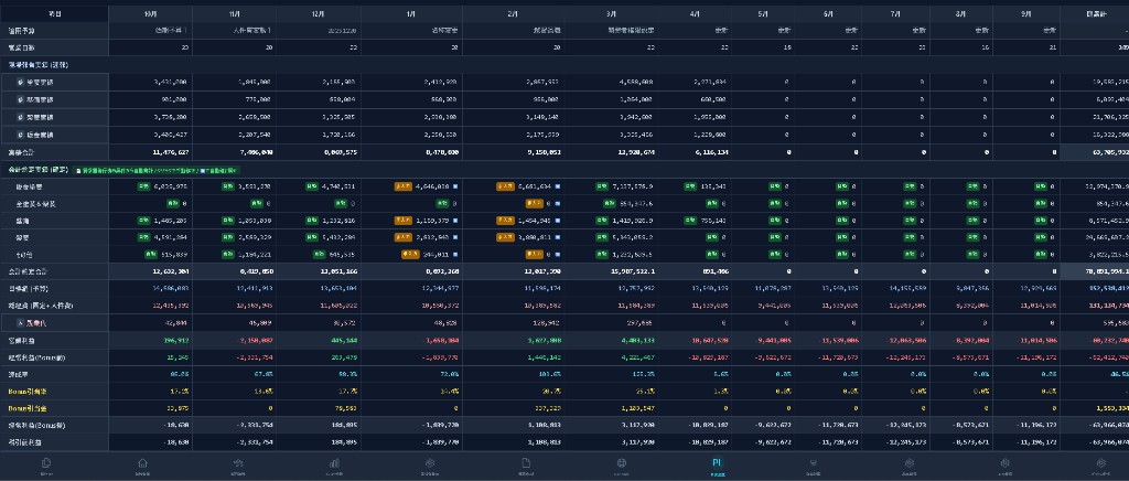 GSTA2 月次損益計算書 — 10月〜翌9月の部門別売上・経費・営業利益・経常利益・純利益が一画面に